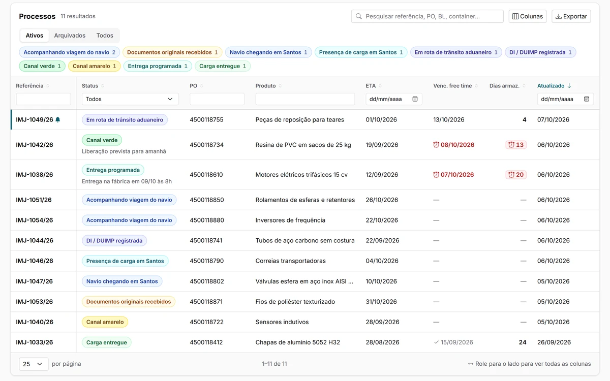 Tabela de processos com busca, filtros por status e botão de exportar